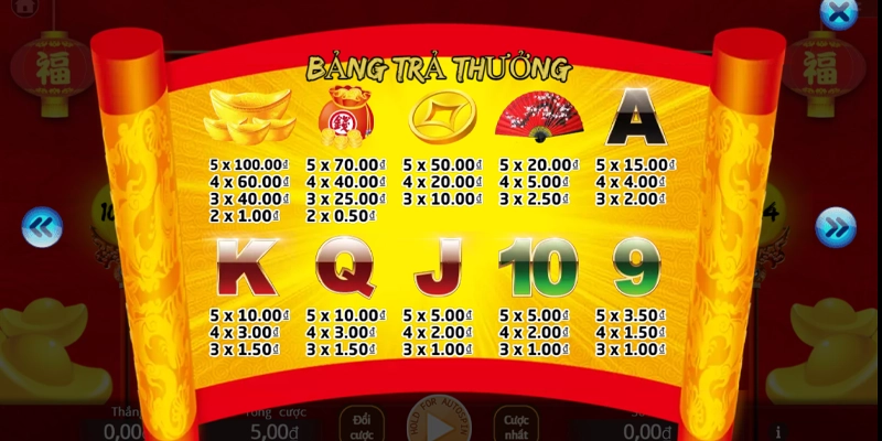 Biểu tượng “cần chú ý” trong game Slot Thần Tài