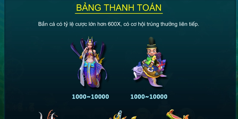 Chọn phòng chơi hợp với khả năng